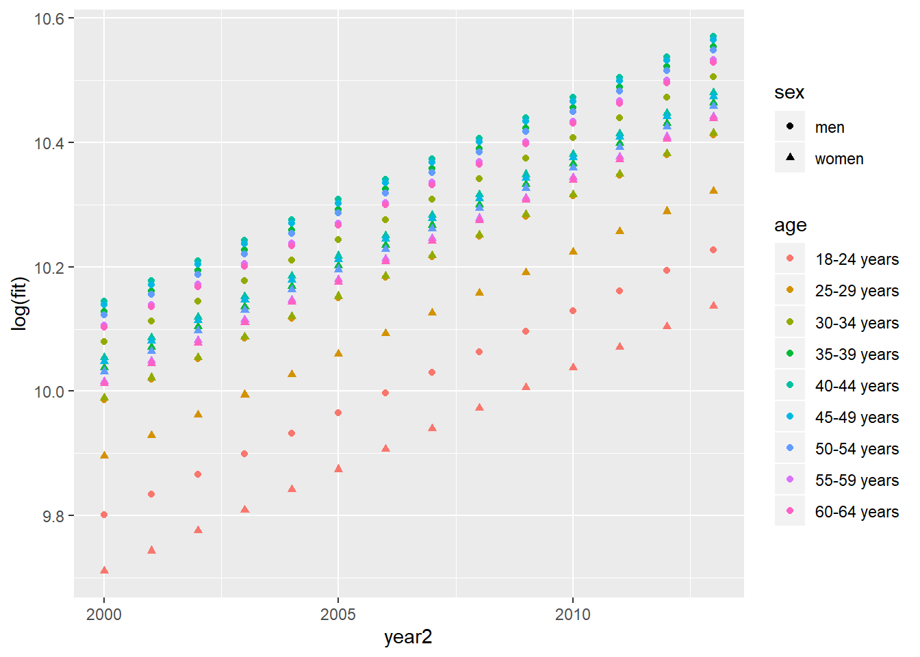 SSYK, Year 2000 - 2013