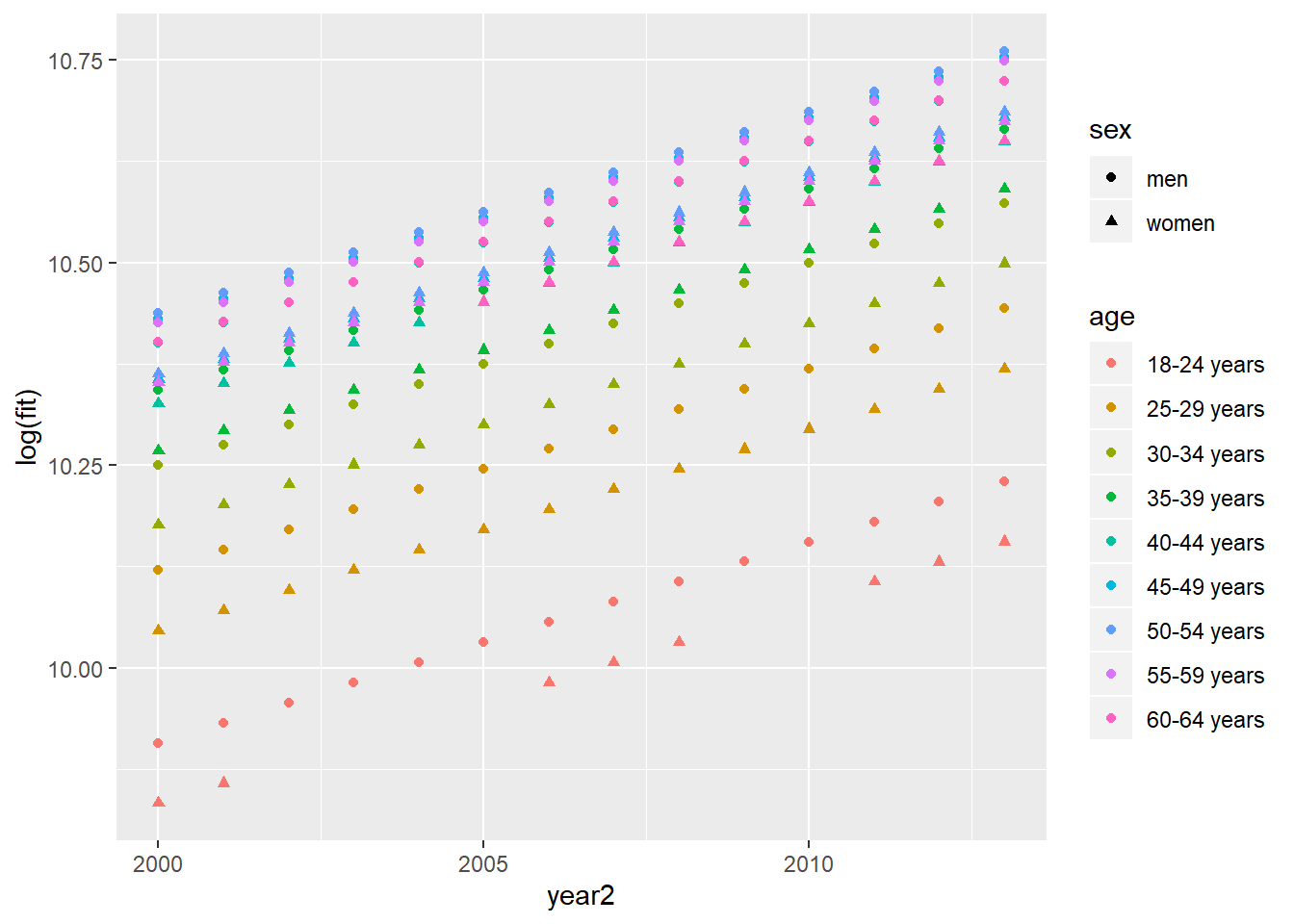 SSYK, Year 2000 - 2013