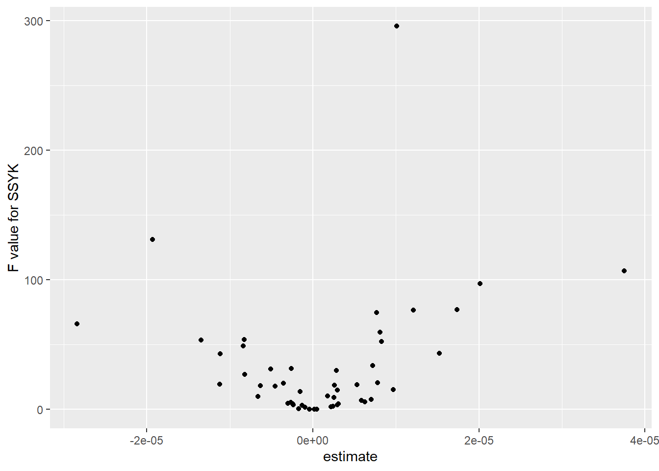 Womens urbanization, comparison between the SSYK, Year 2014 - 2018, positive x = tendency for women within SSYK to migrate to larger regions, negative x = tendency for women within SSYK to migrate to smaller regions