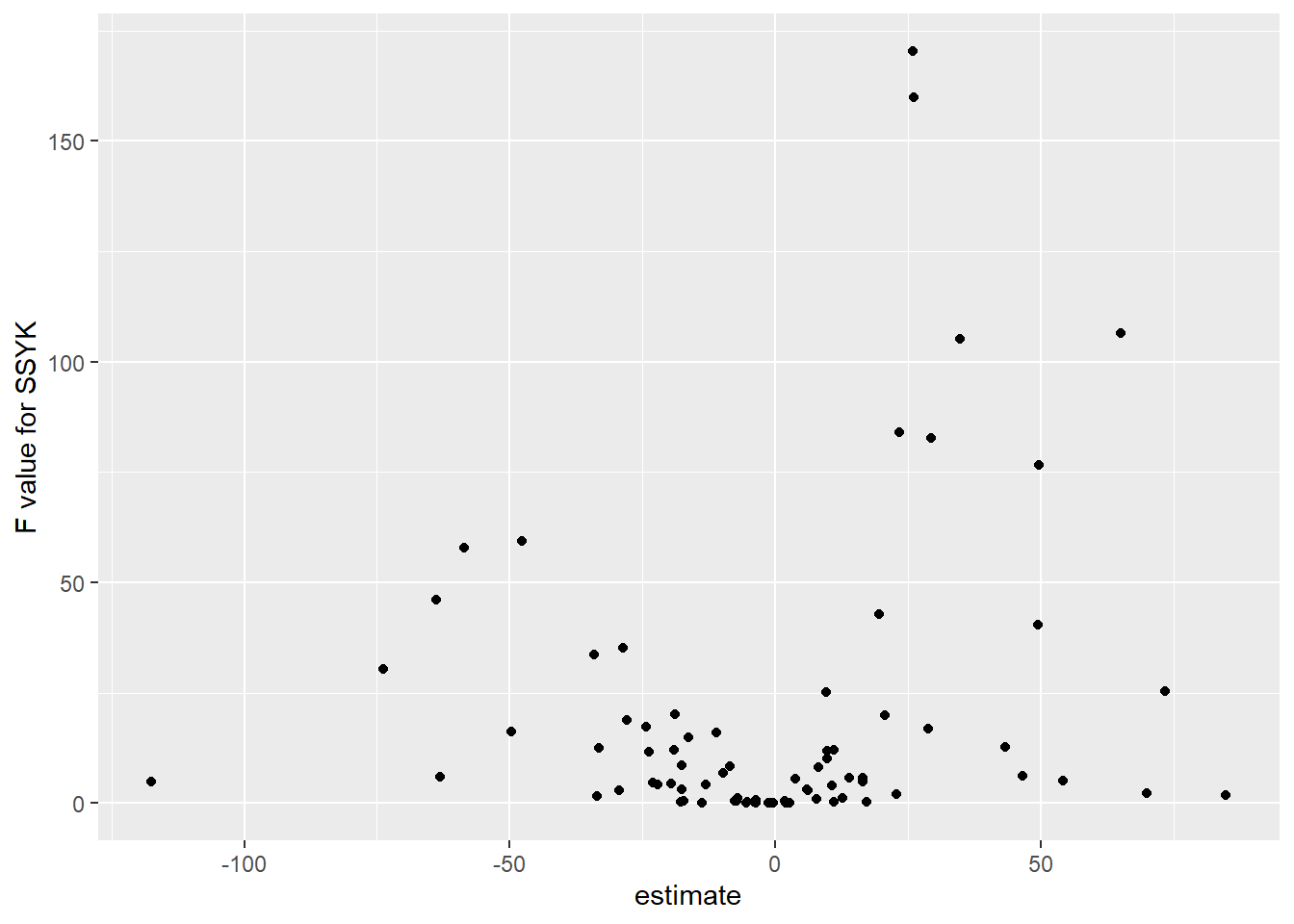 Womens urbanization, comparison between the SSYK, Year 2003 - 2013, positive x = tendency for women within SSYK to migrate to regions with higher salaries, negative x = tendency for women within SSYK to migrate to regions with lower salaries