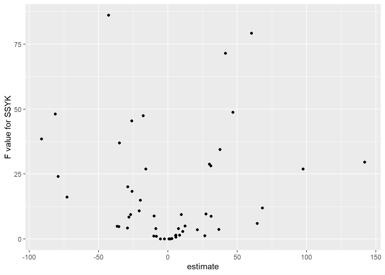 Womens urbanization, comparison between the SSYK, Year 2014 - 2018, positive x = tendency for women within SSYK to migrate to regions with higher salaries, negative x = tendency for women within SSYK to migrate to regions with lower salaries