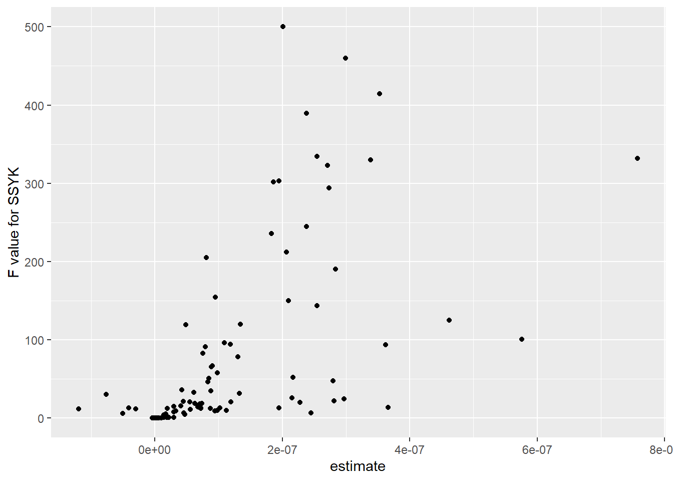 Salary correlation with population in region, comparison between the SSYK, Year 2003 - 2013, positive x = regions with higher population have higher salaries, negative x = regions with higher population have lower salaries