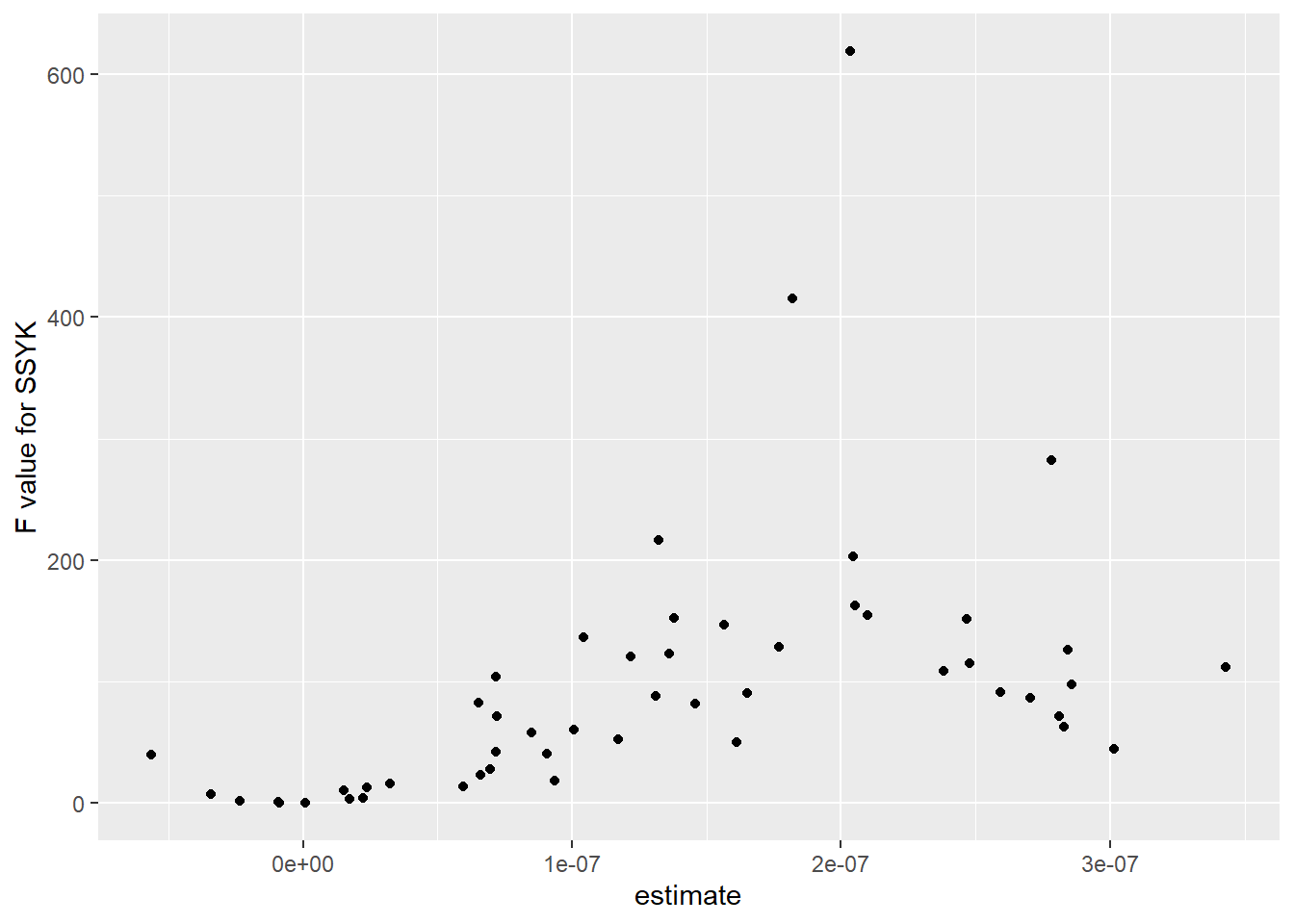 Salary correlation with population in region, comparison between the SSYK, Year 2014 - 2018, positive x = regions with higher population have higher salaries, negative x = regions with higher population have lower salaries